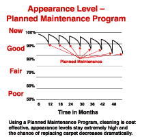 Planned Maintenance
